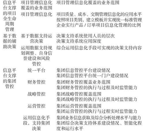 制造業(yè)數(shù)字化轉型評價指標體系構建與應用研究