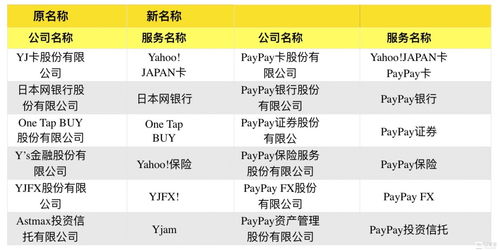 LINE發幣成功 日本數字支付邁向寡頭時代與數字內容服務新機遇