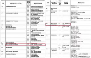 游戲數(shù)字內容服務正式入選戰(zhàn)略性新興產業(yè)分類，行業(yè)迎來新機遇