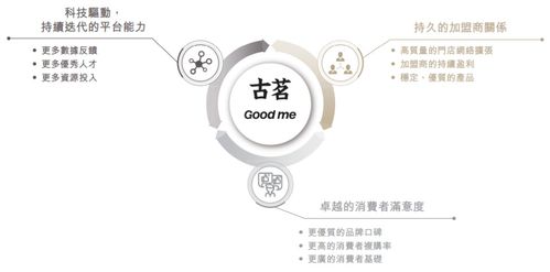 從12億杯到192億GMV 古茗遞表港交所，解碼中國(guó)最大大眾現(xiàn)制茶飲品牌數(shù)字內(nèi)容服務(wù)